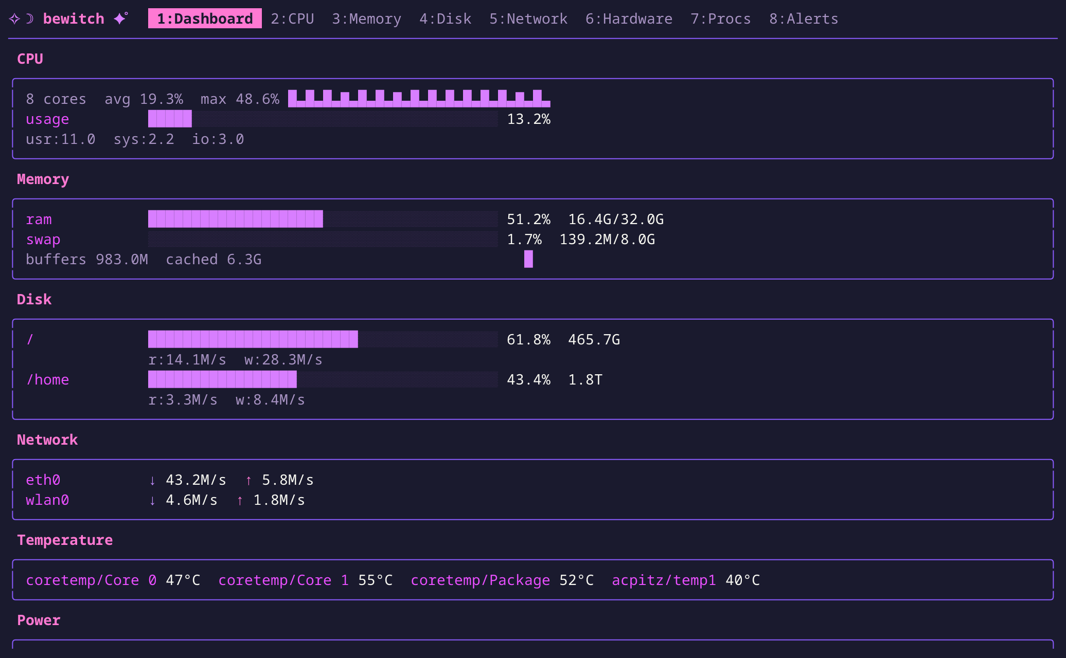 bewitch dashboard view